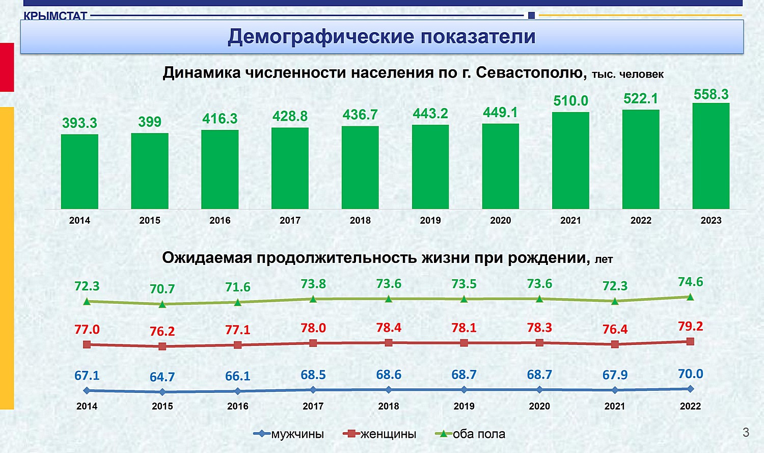 Экономика Севастополя