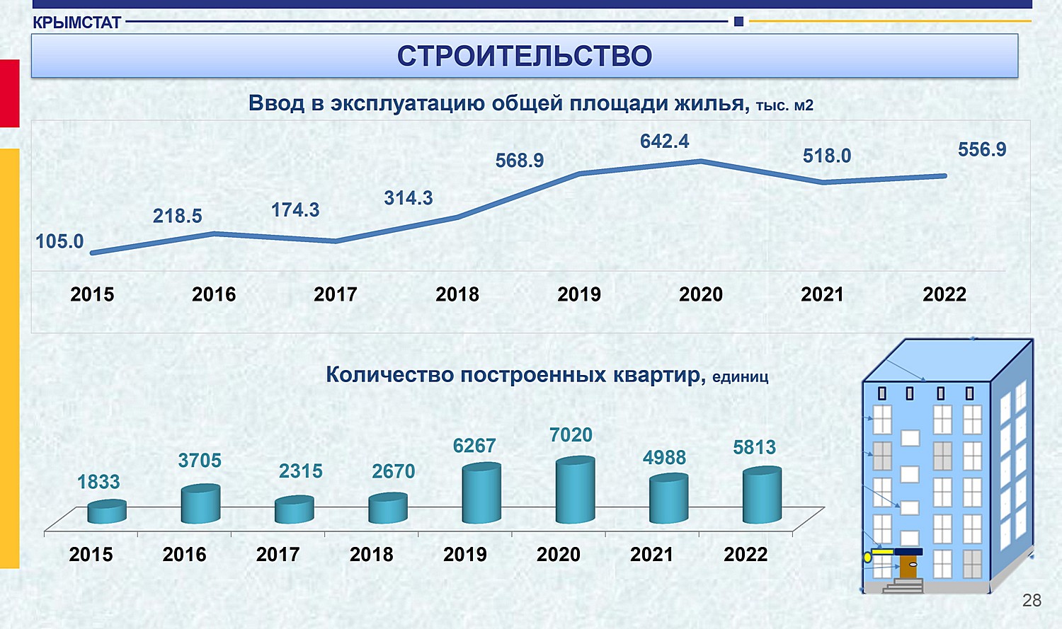 Экономика Севастополя