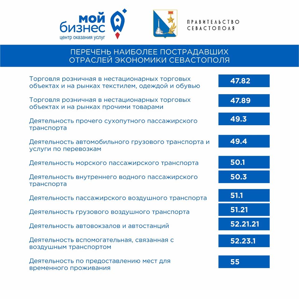 Отрасли экономики Севастополя. Основные отрасли экономики Севастополя. Экономические отрасли Крыма. Проект экономика Севастополя.