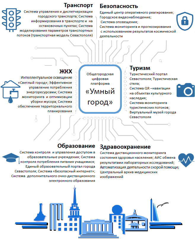 Умные города Беларуси (опрос) Новости республики Гродненский районный исполнител